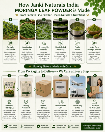 MORINGA LEAF POWDER 250 gm